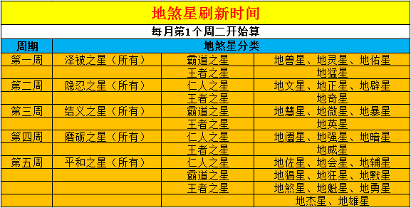 梦幻地煞星怎么分几星？入门攻略，了解各个怪特点便能轻松击杀