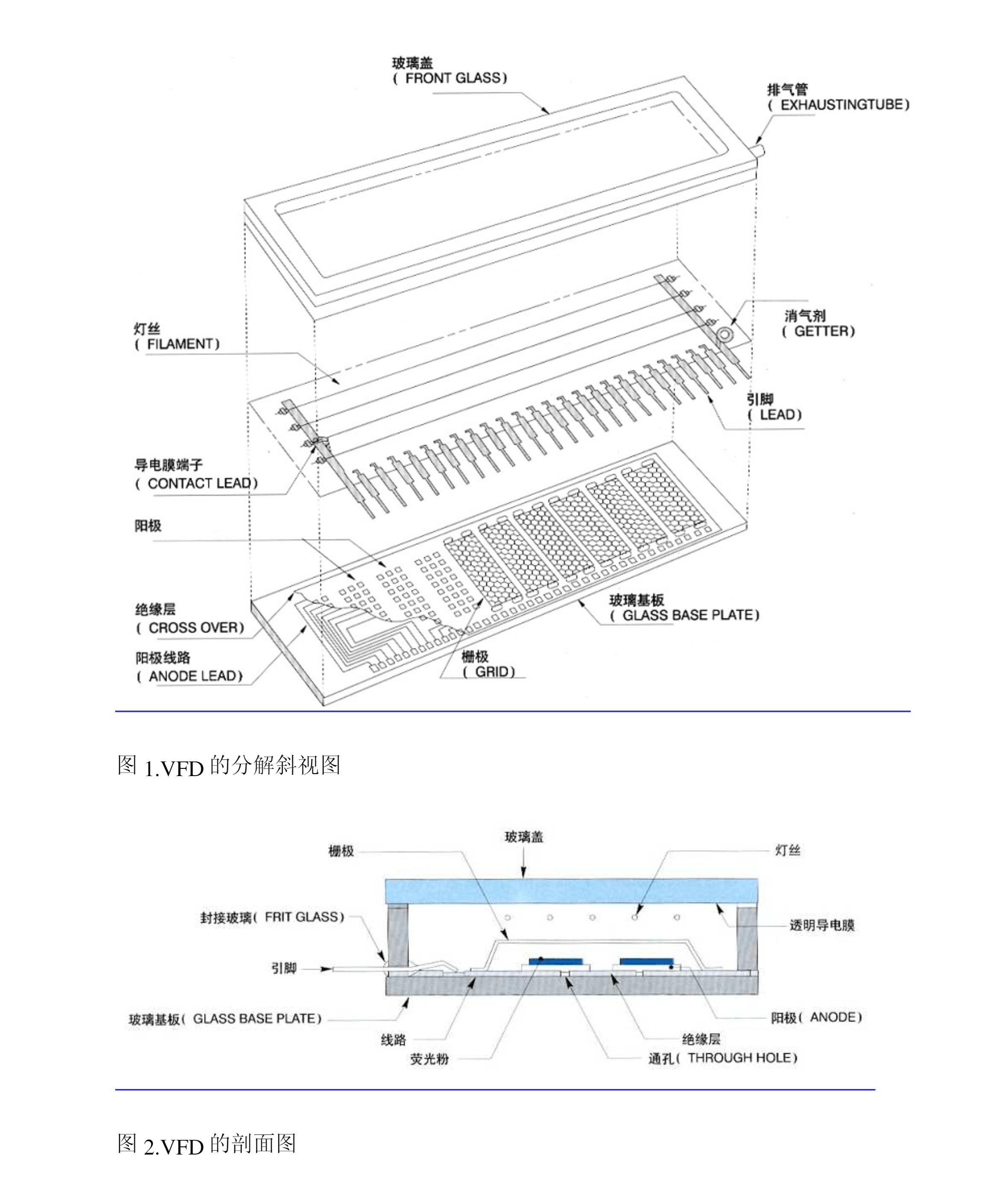 vfd全称是啥？