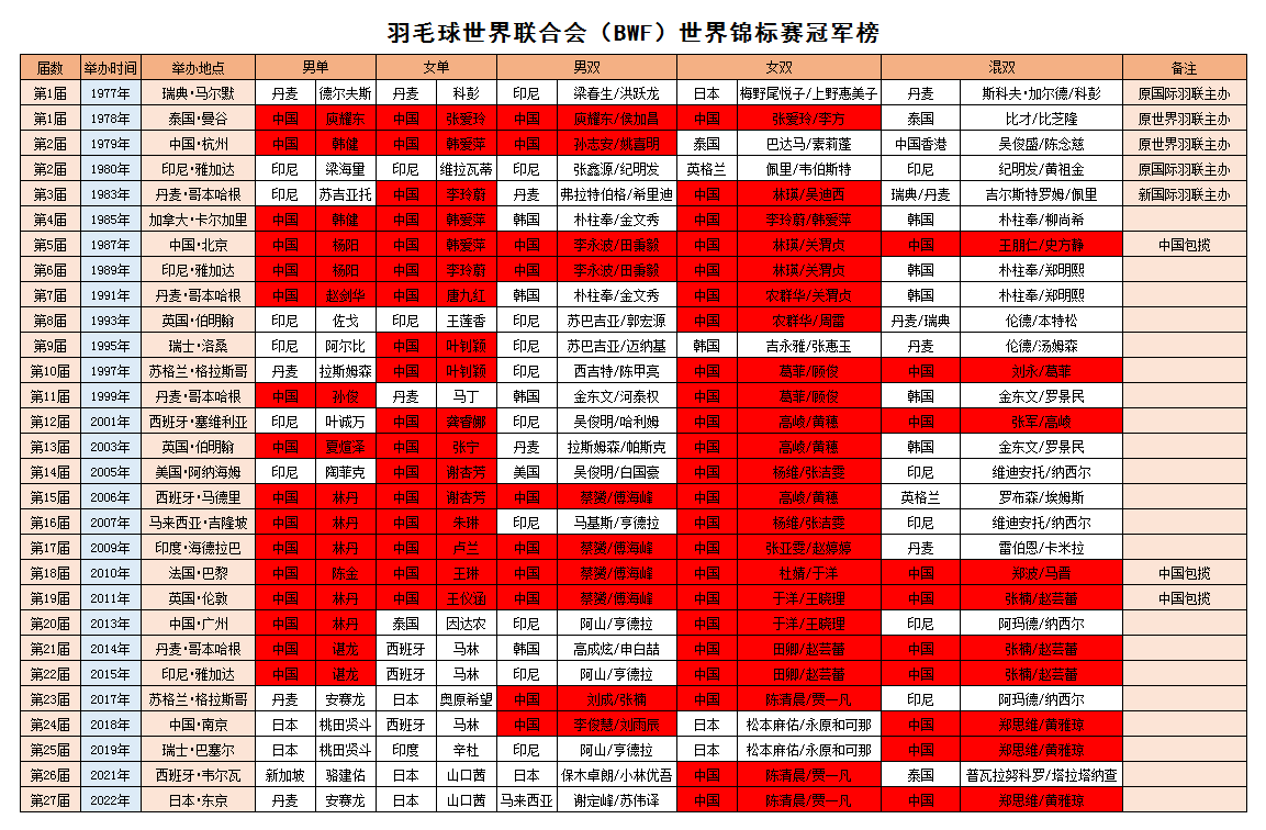 bwf全称及概述分享