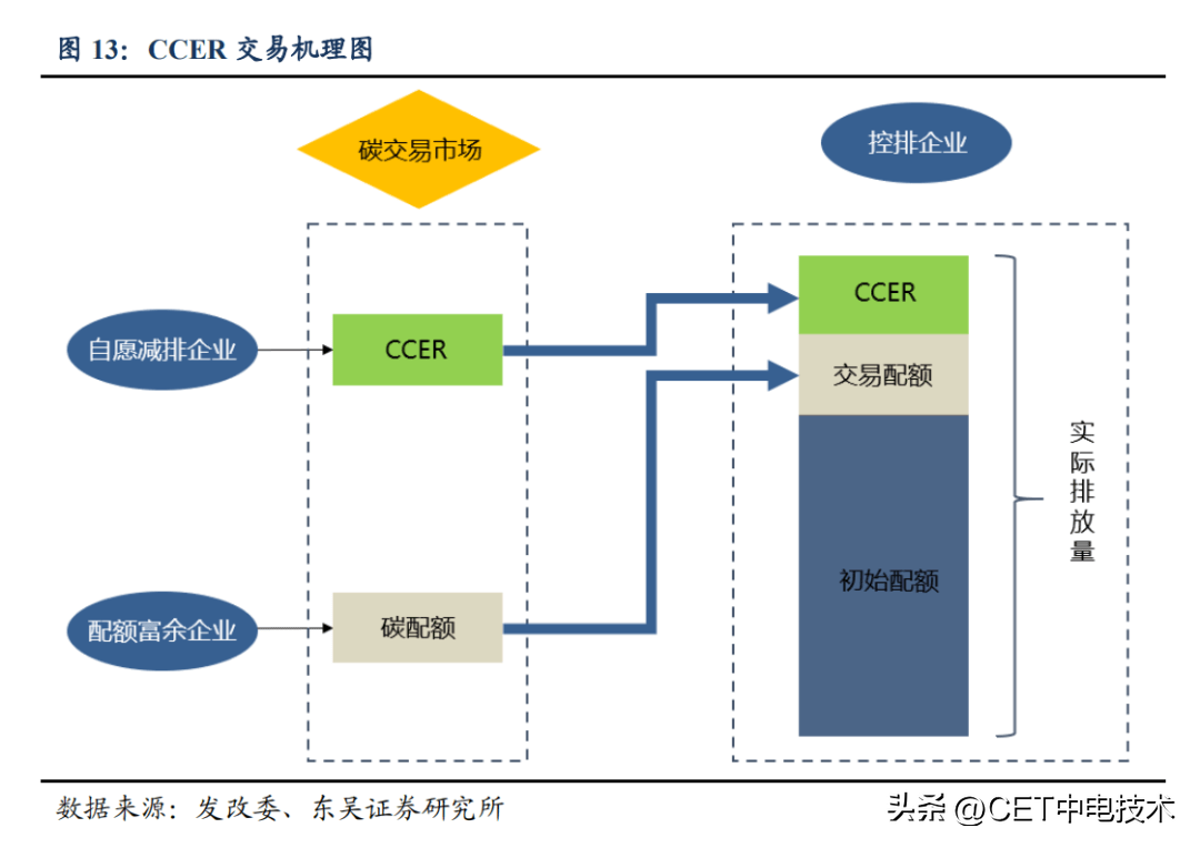 ccer的全称是什么？跟我一起认识！