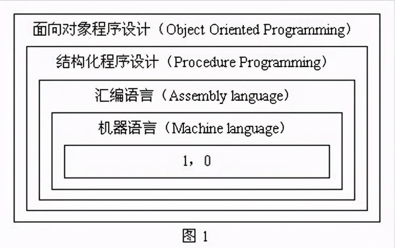 java全称叫什么，简介如下