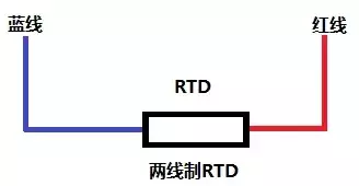 rtd全称是啥？两线制和三线制RTD有什么不同？