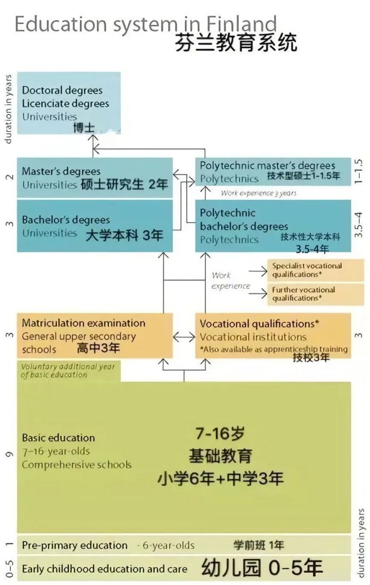 芬兰在北欧吗？被称为留学性价比为王