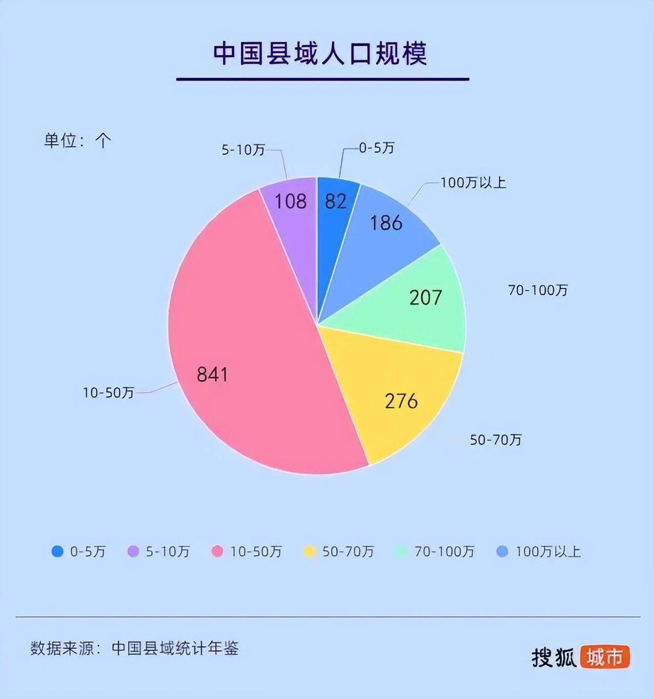 全国百强县排名，有你的家乡么？