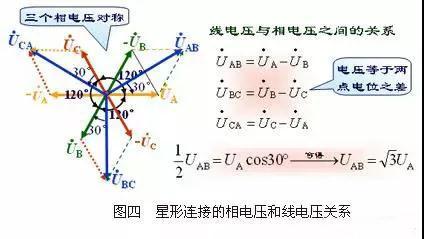 三相负载的连接方式有几种，你知道了么