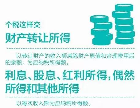 上海个税起征点多少？你想知道的都在这里！